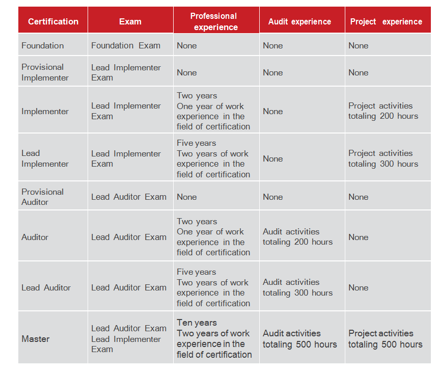 Iso 9001 Lead Auditor Exam Questions