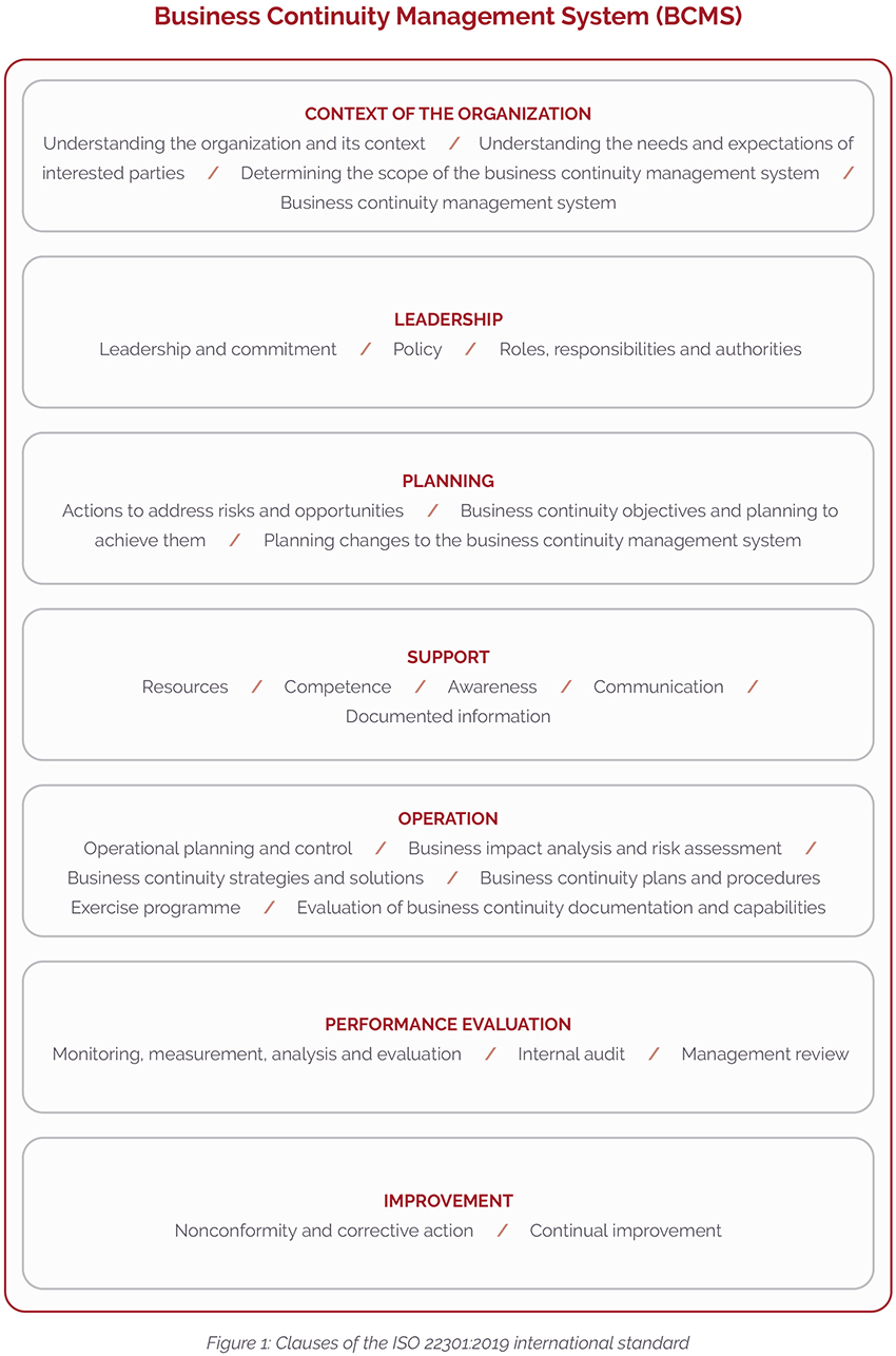 Strategic alignment between Corporate Policy and Business Continuity Policy