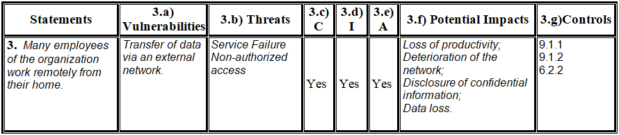 Continual Improvement Framerwork based on the Plan-Do-Check-Act