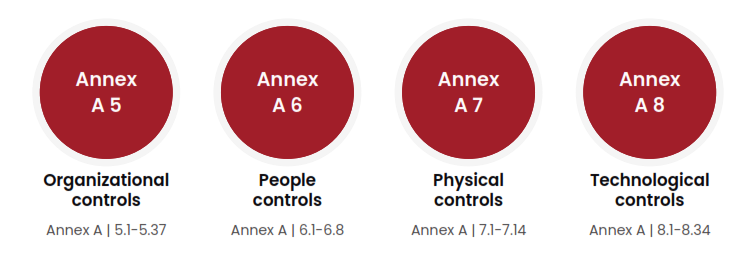 27001 controls