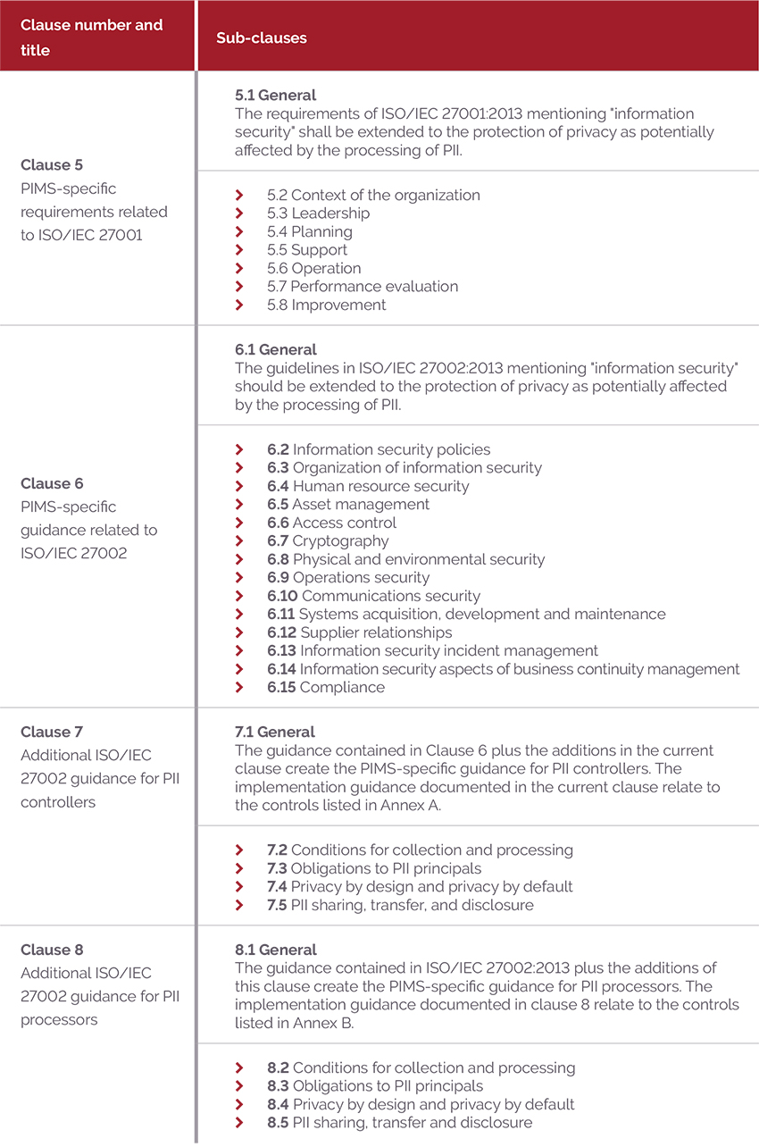 iso 27001 2013 controls