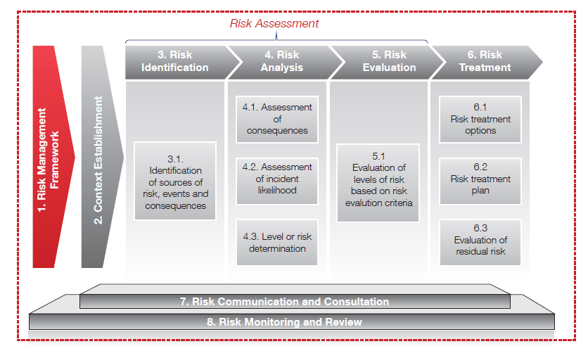 ACADEMIC PRODUCTION WITH AN APPROACH TO THE TERMS OF MANAGEMENT AND RISK  MANAGEMENT AND ABNT ISO 31000 IN THE PERIOD BETWEEN 2000 UNTIL 2019: A  BIBLIOMETRIC STUDY/PRODUCCION ACADEMICA CON UN ENFOQUE EN