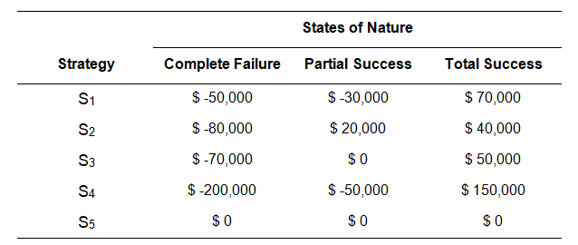 Top ISO-IEC-27001-Lead-Implementer Exam Dumps