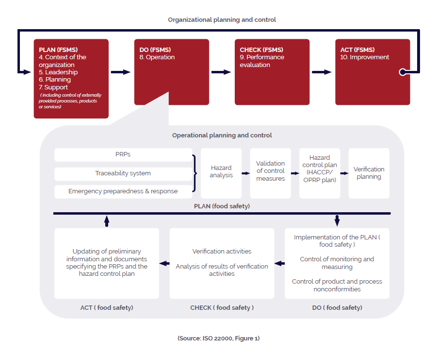 General requirements of several ISO standards 