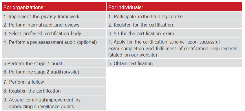 validating-the-octave-allegro-information-systems-risk-assessment