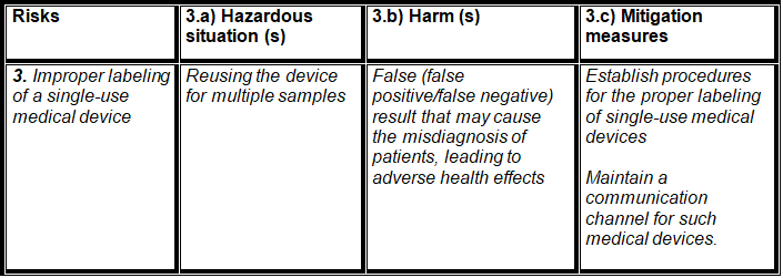 Table of Information Security Controls Framework