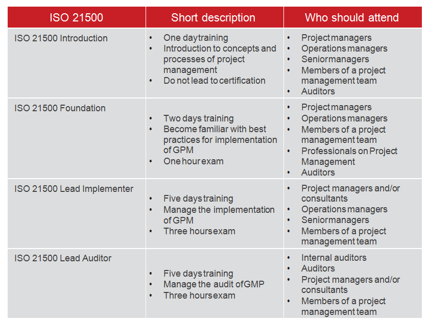 Iso 21500 2012 руководство по управлению проектами