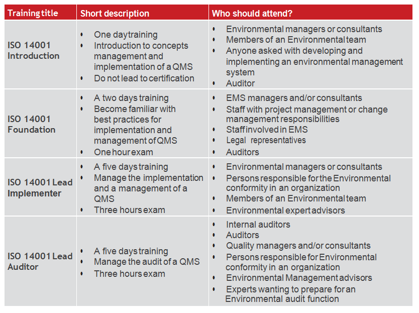 aspect-and-impact-register-iso-14001-certified-hivemultifiles