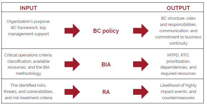 Table with criteria's for different certifications