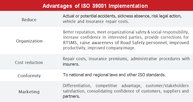 Advantages of ISO 39001 Implementation