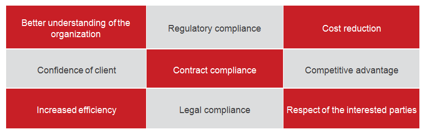 Business benefits of quality management 