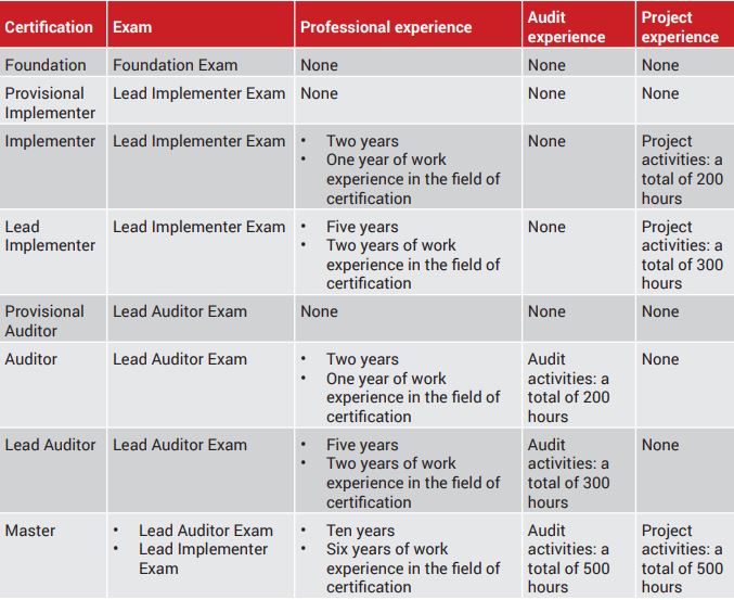 Certification Scheme 