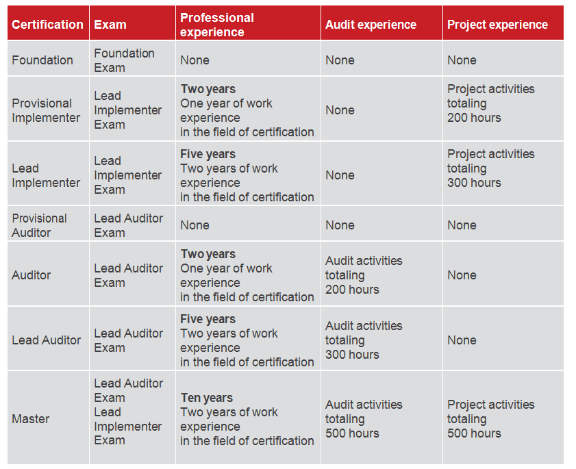 PECB - ISO 27001 Information Technology – Security Sns-Brigh10