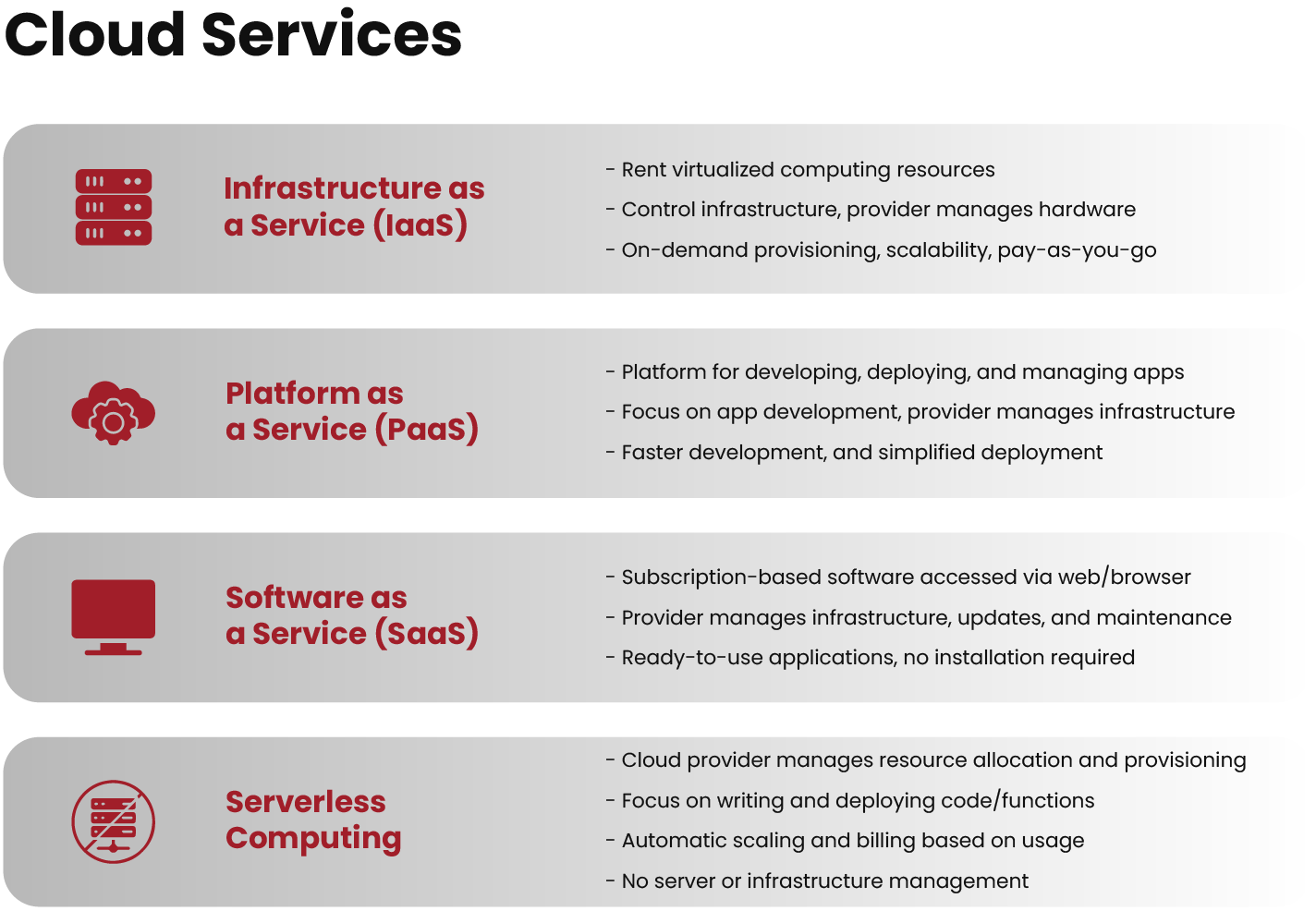 types of cloud services