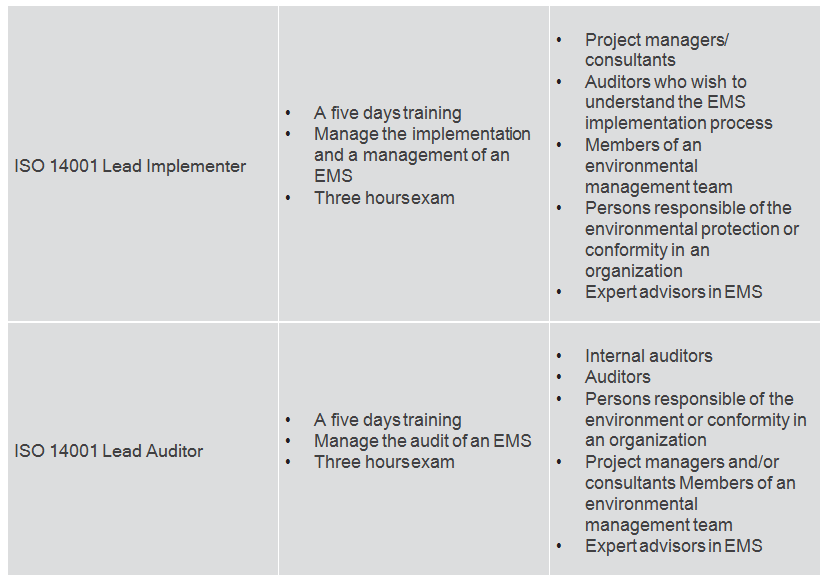 Description about training courses for Environmental Management System.