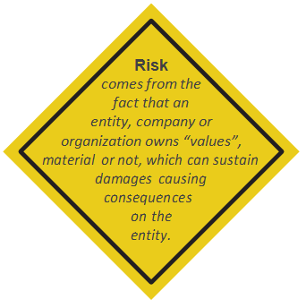 Definition on where does the risk comes from? 