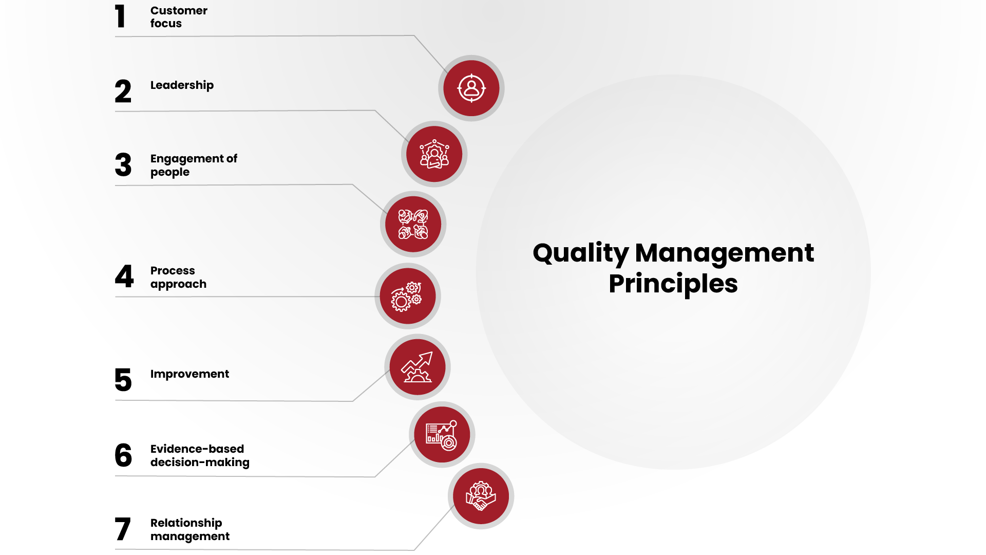 Standards for High-Quality and Objective Research and Analysis