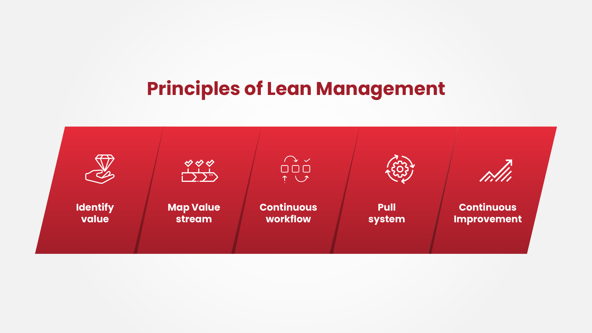 principles of lean management