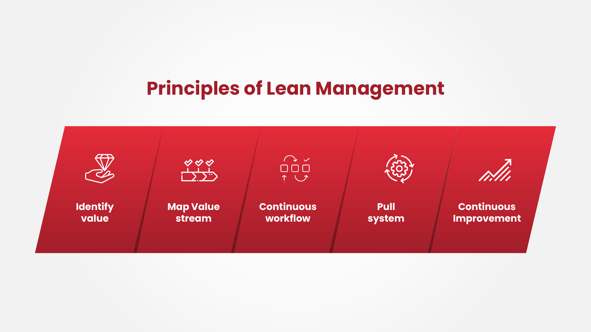 Lean Management: A Comprehensive Guide | PECB