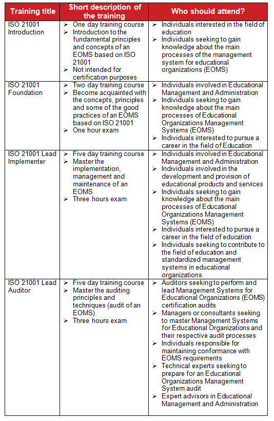 ISO 21001 Training