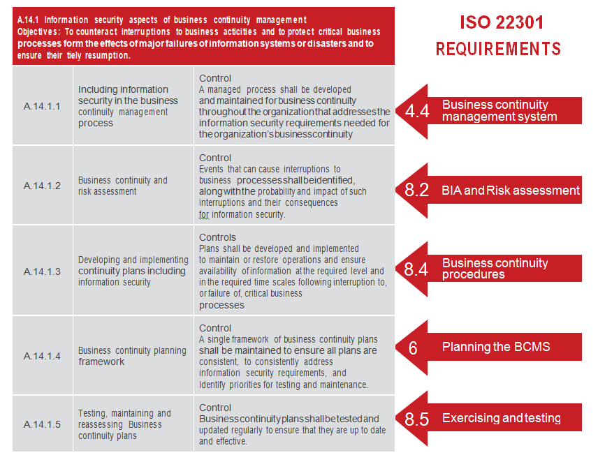 standard iso business continuity 22301 Security  PECB Business  ISO Societal Continuity