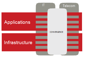 Illustration showing Devoteam services and solutions. 