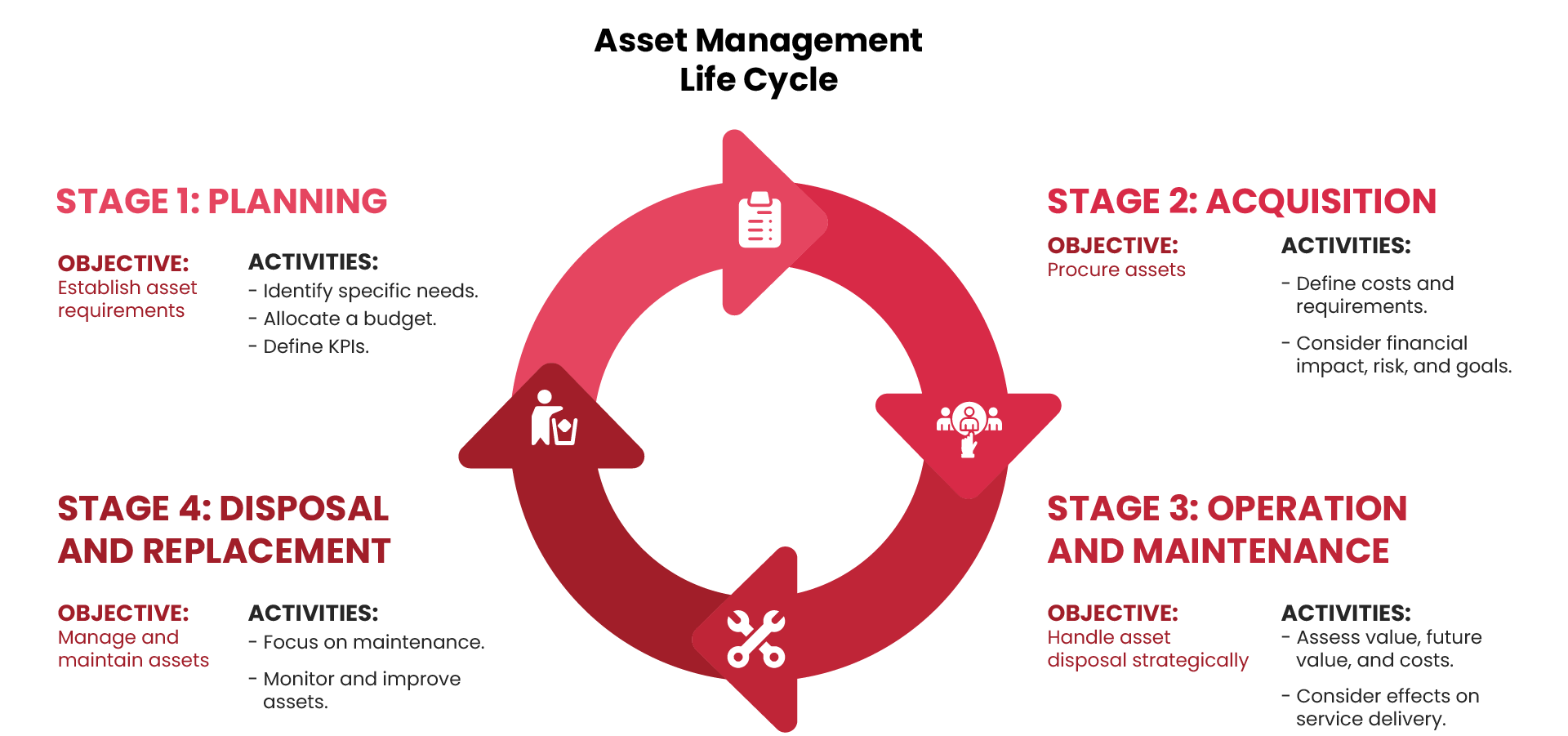 What Are The Key Stages Of Asset Life Cycle Management | Hot Sex Picture