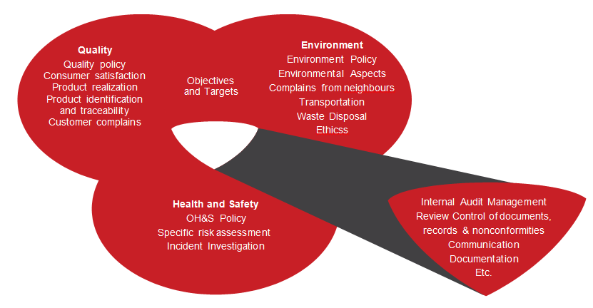 system for occupational health and safety management Streamline operations & boost productivity with a medical management software occupational health & safety health | carolinas healthcare system. system for occupational health and safety management Streamline operations & boost productivity with a medical management software occupational health & safety health | carolinas healthcare system.