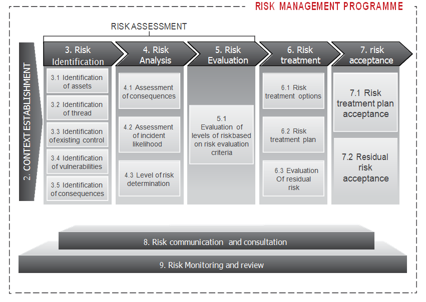 Iso iec 2021. Risk and Security Management. Стандарт ISO/IEC 27005:2018. Information Security risk Management. Риск менеджмент Digital.