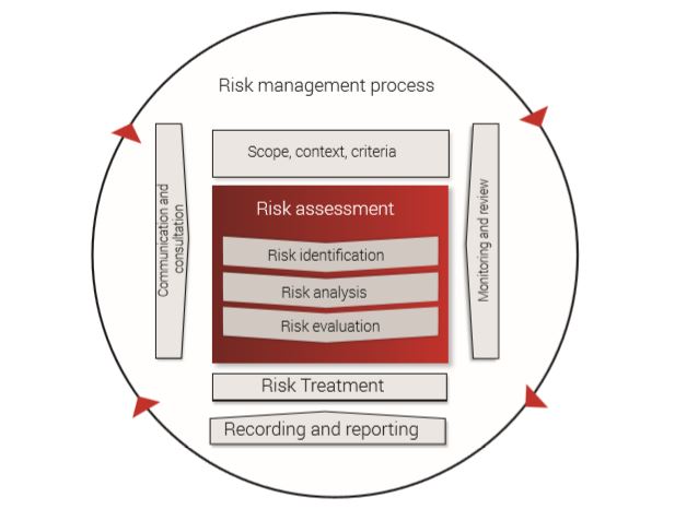 Latest ISO-31000-CLA Test Sample