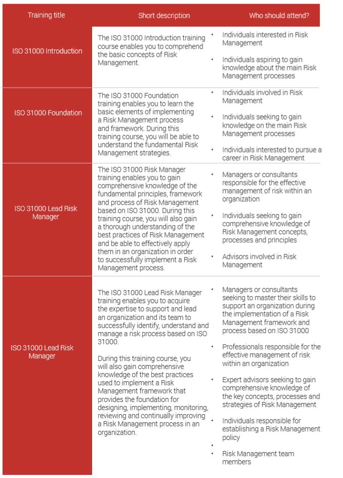 PECB - ISO 31000:2018-RISK MANAGEMENT GUIDELINES