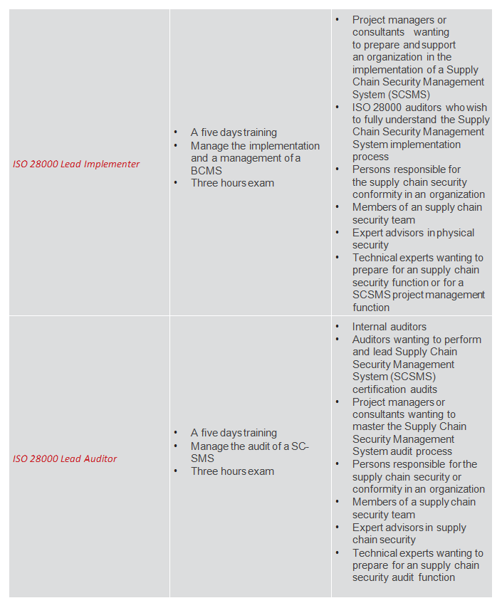 PECB's official training courses
