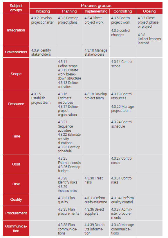 standard groups iso 21500  PECB Project ISO on Management Guidance