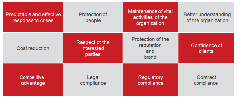 Business Continuity Management System Software