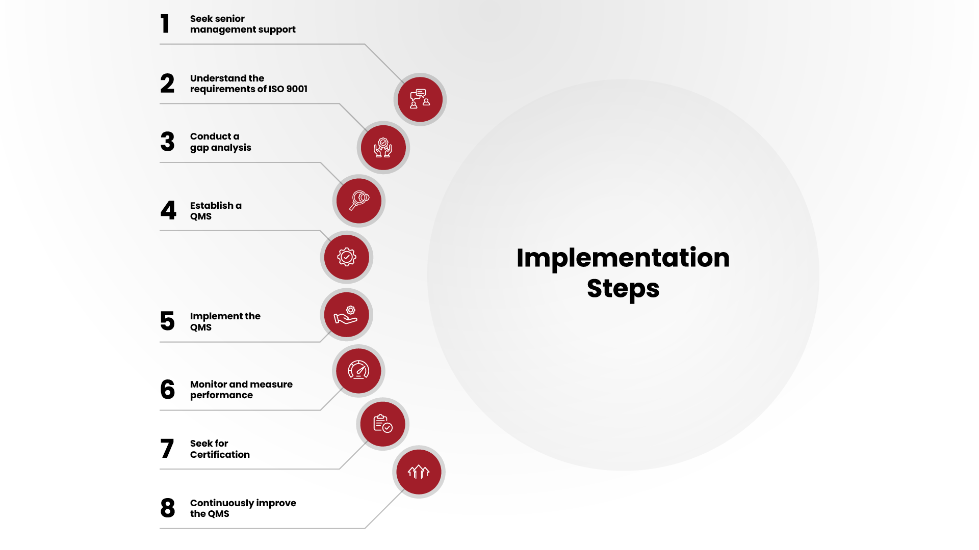 key implementation steps of ISO 9001