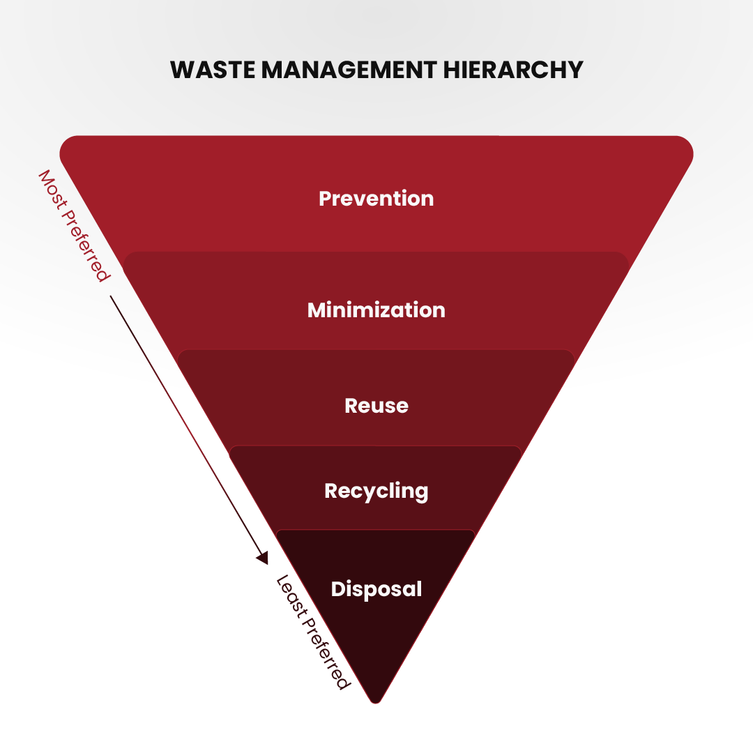 How to Cut Food Waste and Maintain Food Safety