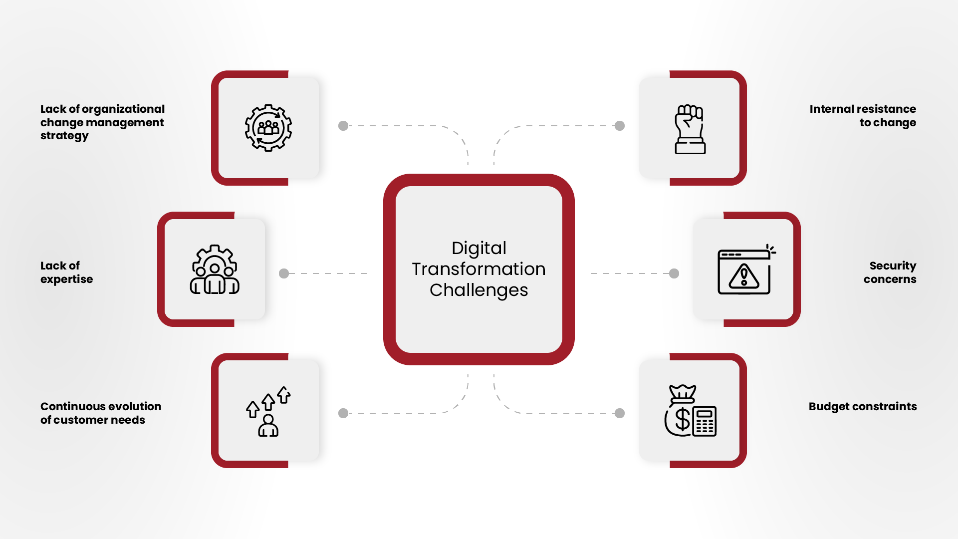 There Are Four Paths To Digital Transformation, Each With Its Own Challenges