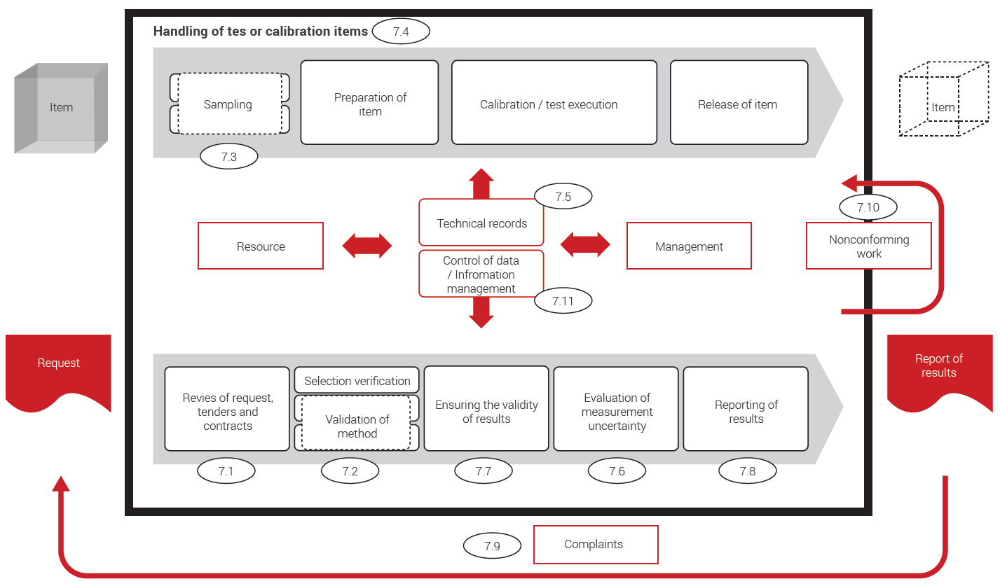 en iso 134852016 standards