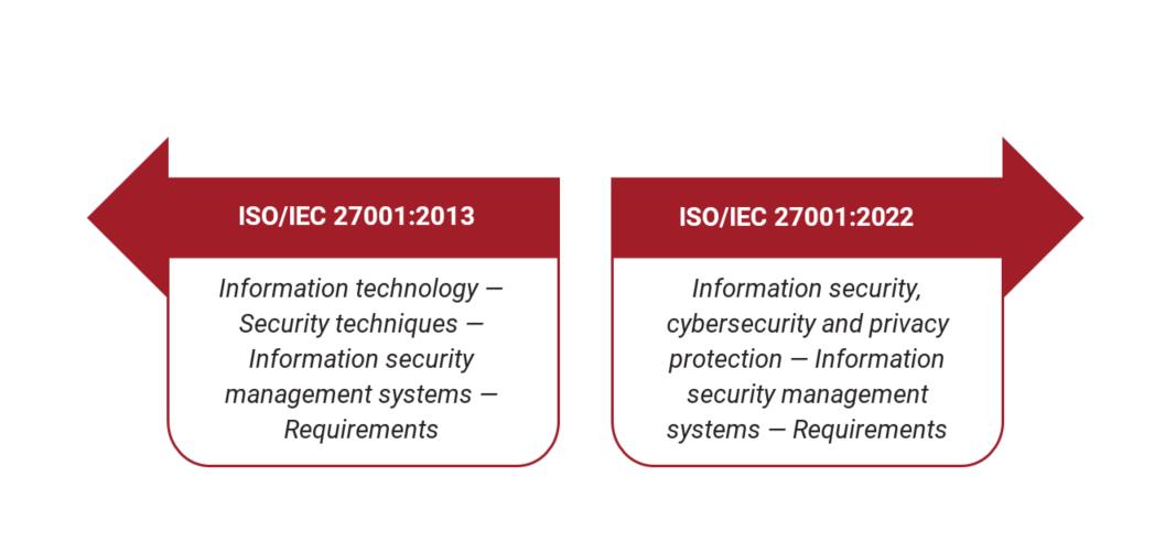 ISO 27001:2022 Everything You Need To Know About The, 55% OFF