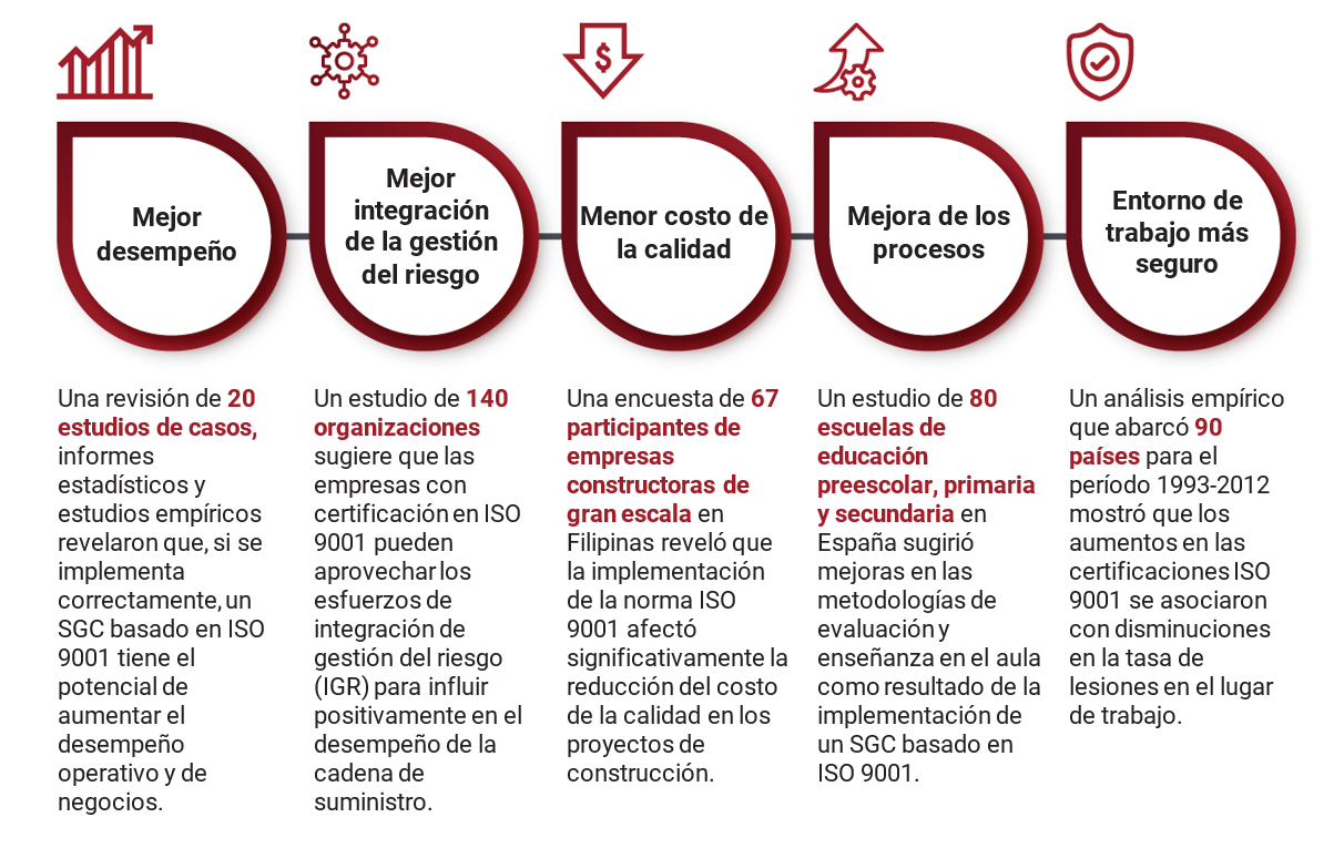 Beneficios Al Implementar La Iso En Seguridad Y Salud Ocupacional Hot