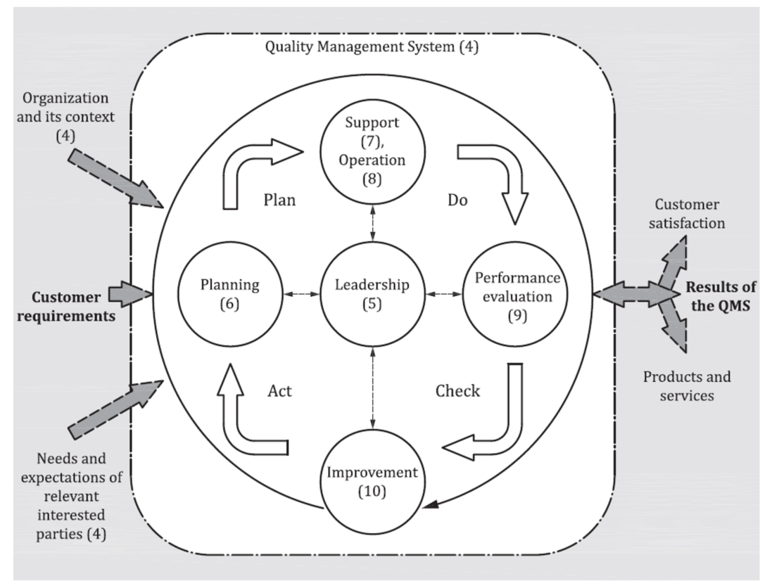 PECB - ISO 9001:2015 Whitepaper