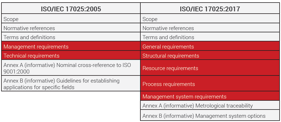 standard 17025 iso Requirements  17025:2017   PECB General ISO/IEC the for