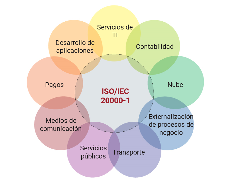 Canadá mareado mezcla qué son las normas iso iec Suavemente continuar ...