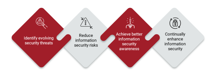 ISO/IEC 27002 benefits Infographic