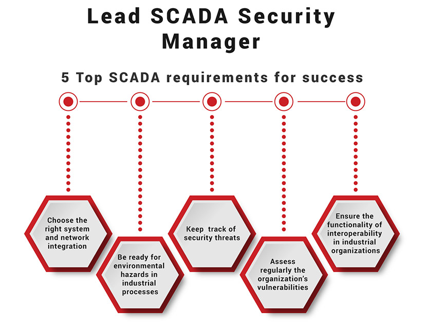 Lead Scada Security Manager Infogprahic