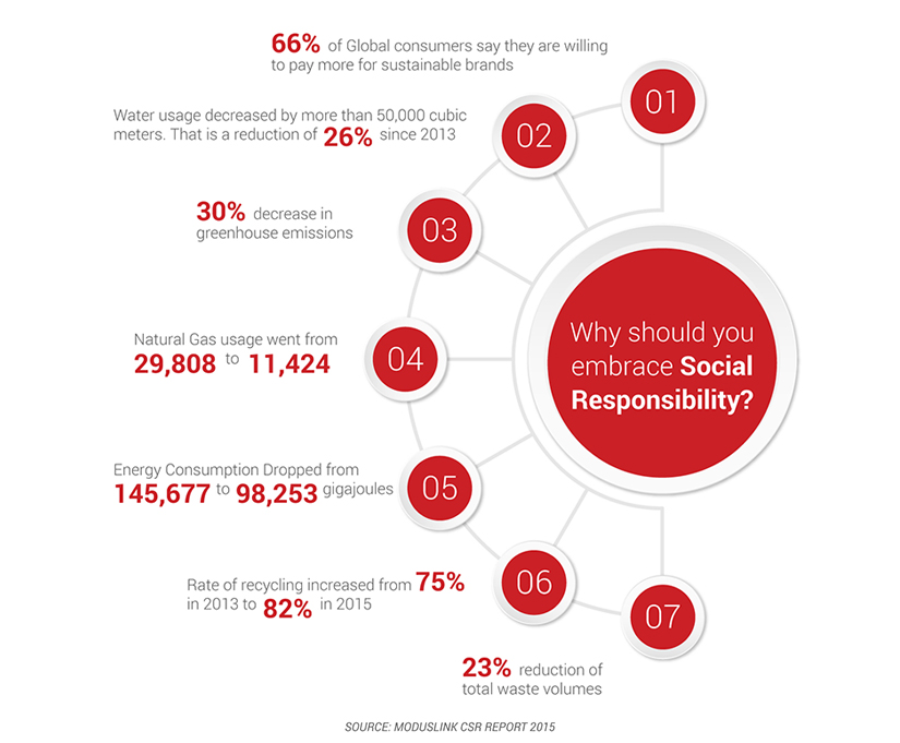 ISO 26000 Infogprahic