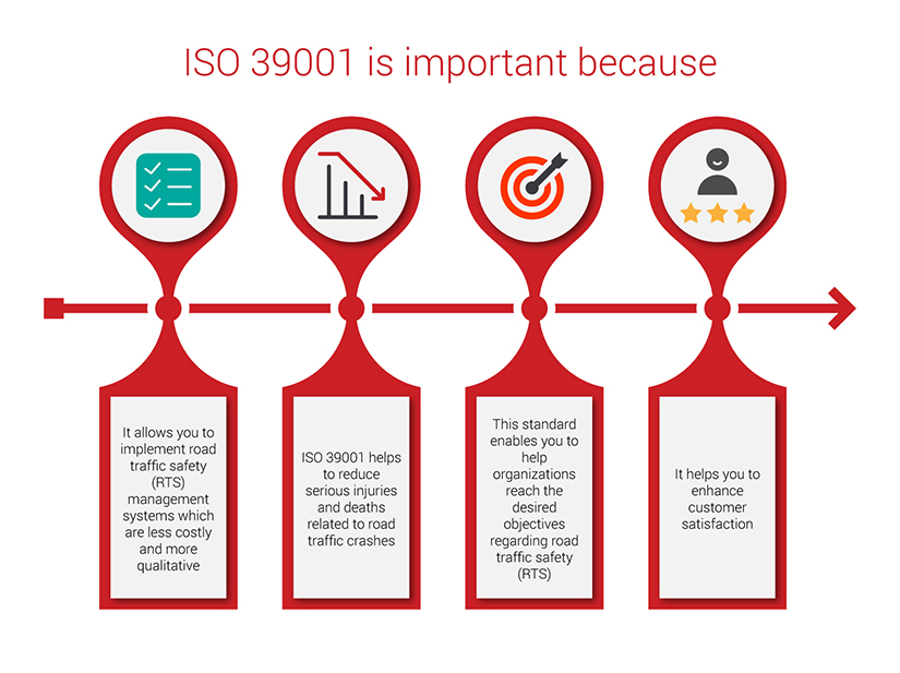 ISO 39001 Infogrpahic