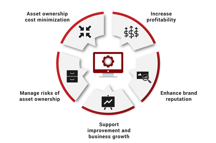 ISO 55001 Asset Management Trainings – PolyD Academy