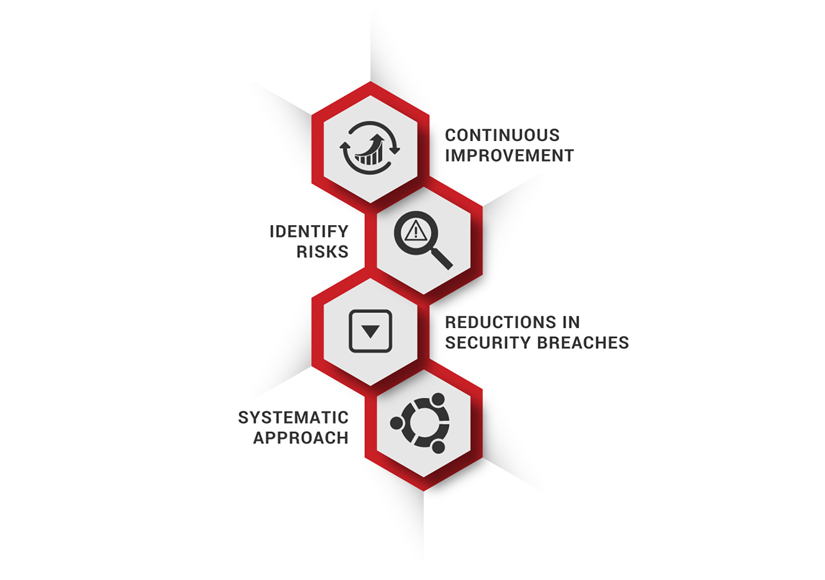 ISO/IEC 27002 Infographic