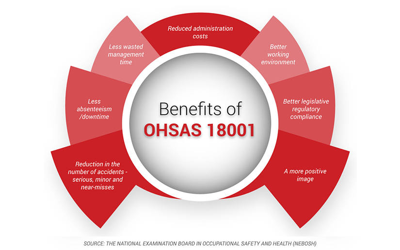 OHSAS 18001 Occupational Health and Safety Management System - EN | PECB